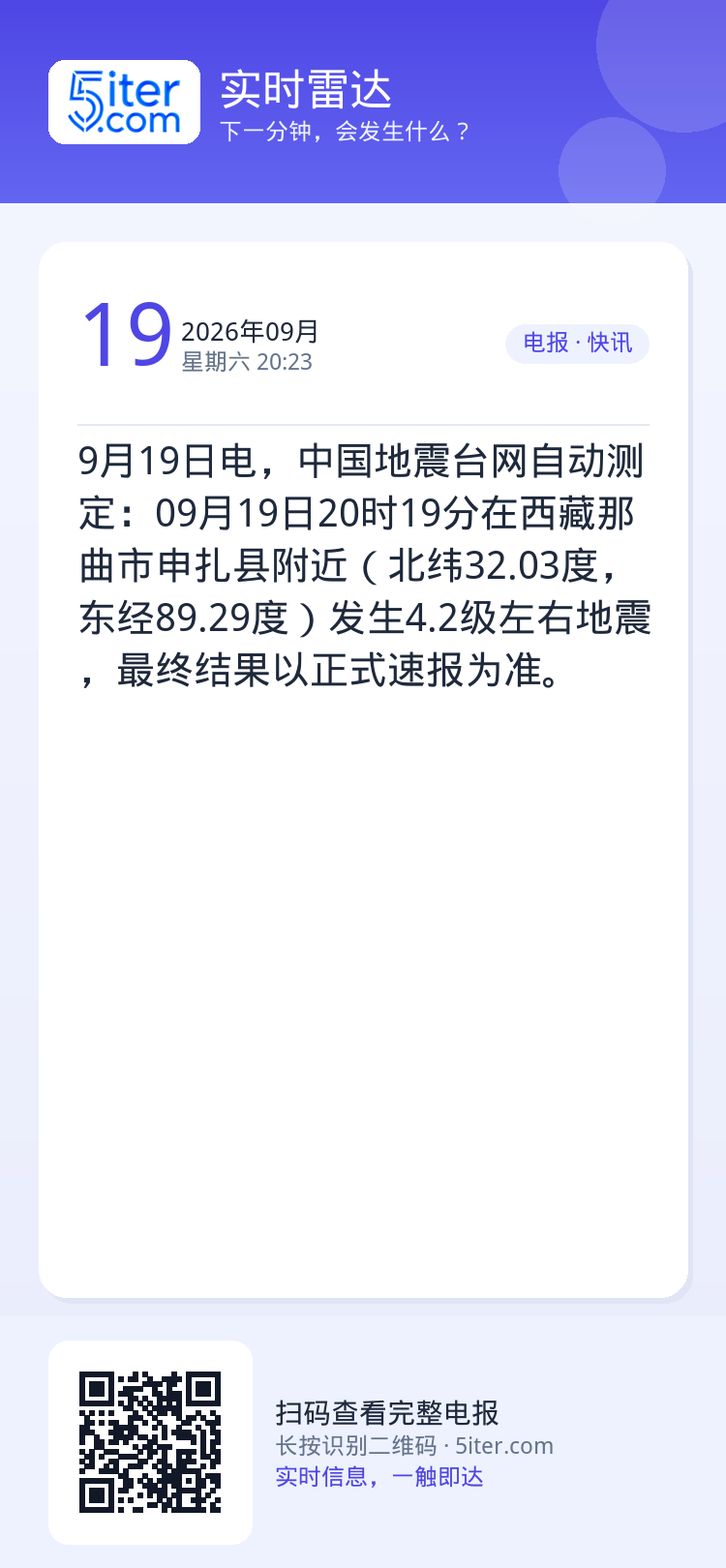 9月19日电，中国地震台网自动测定：09月19日20时19分在西藏那曲市申扎县附近（北纬32.03度，东经89.29度）