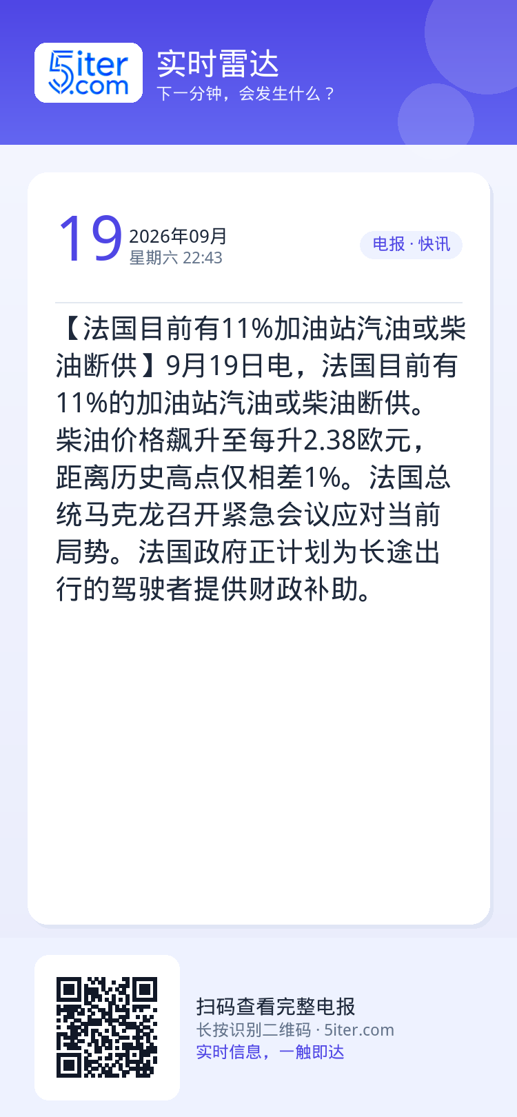 【法国目前有11%加油站汽油或柴油断供】9月19日电，法国目前有11%的加油站汽油或柴油断供。柴油价格飙升至每升2.38