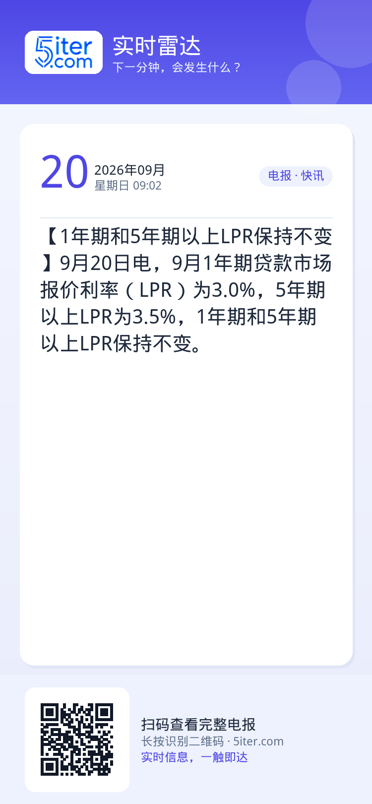【1年期和5年期以上LPR保持不变】9月20日电，9月1年期贷款市场报价利率（LPR）为3.0%，5年期以上LPR为3.