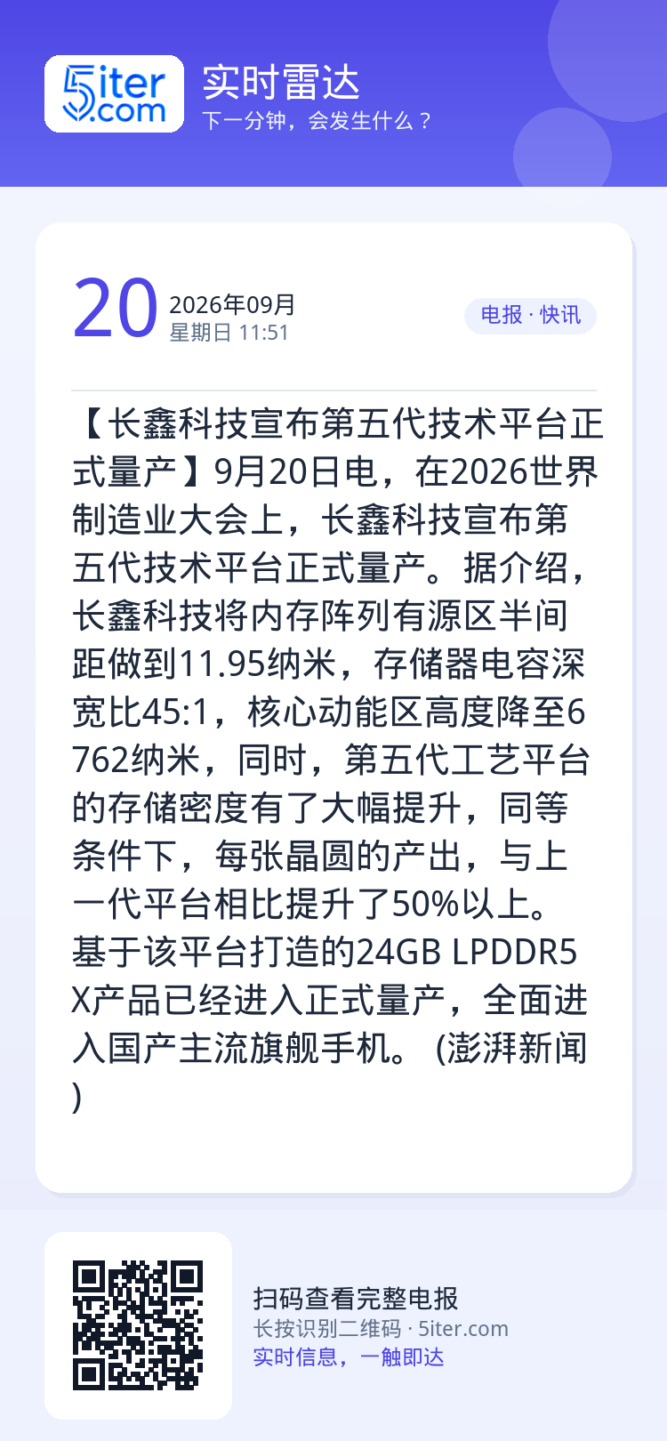 【长鑫科技宣布第五代技术平台正式量产】9月20日电，在2026世界制造业大会上，长鑫科技宣布第五代技术平台正式量产。据介