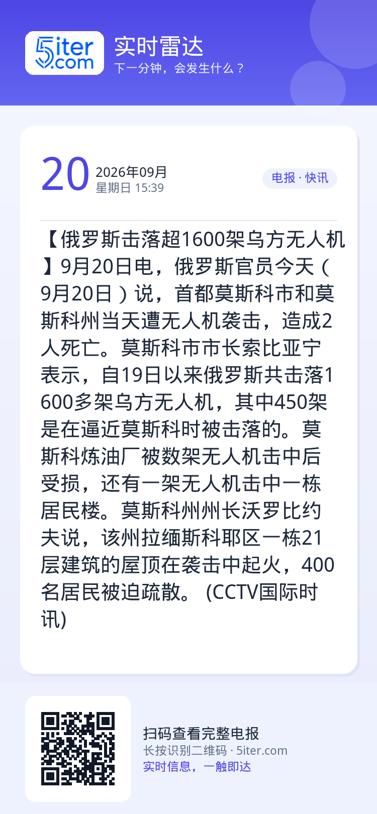 【俄罗斯击落超1600架乌方无人机】9月20日电，俄罗斯官员今天（9月20日）说，首都莫斯科市和莫斯科州当天遭无人机袭击