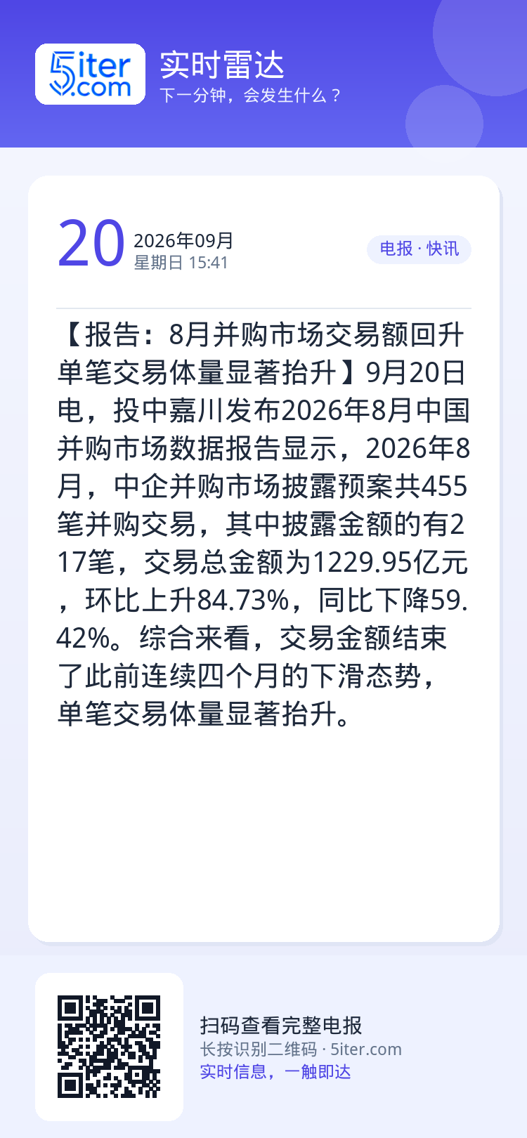 【报告：8月并购市场交易额回升 单笔交易体量显著抬升】9月20日电，投中嘉川发布2026年8月中国并购市场数据报告显示，