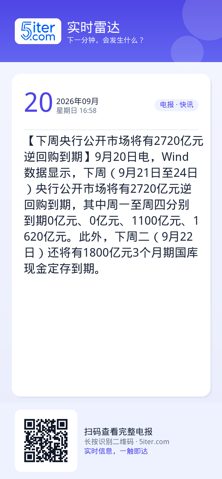 【下周央行公开市场将有2720亿元逆回购到期】9月20日电，Wind数据显示，下周（9月21日至24日）央行公开市场将有