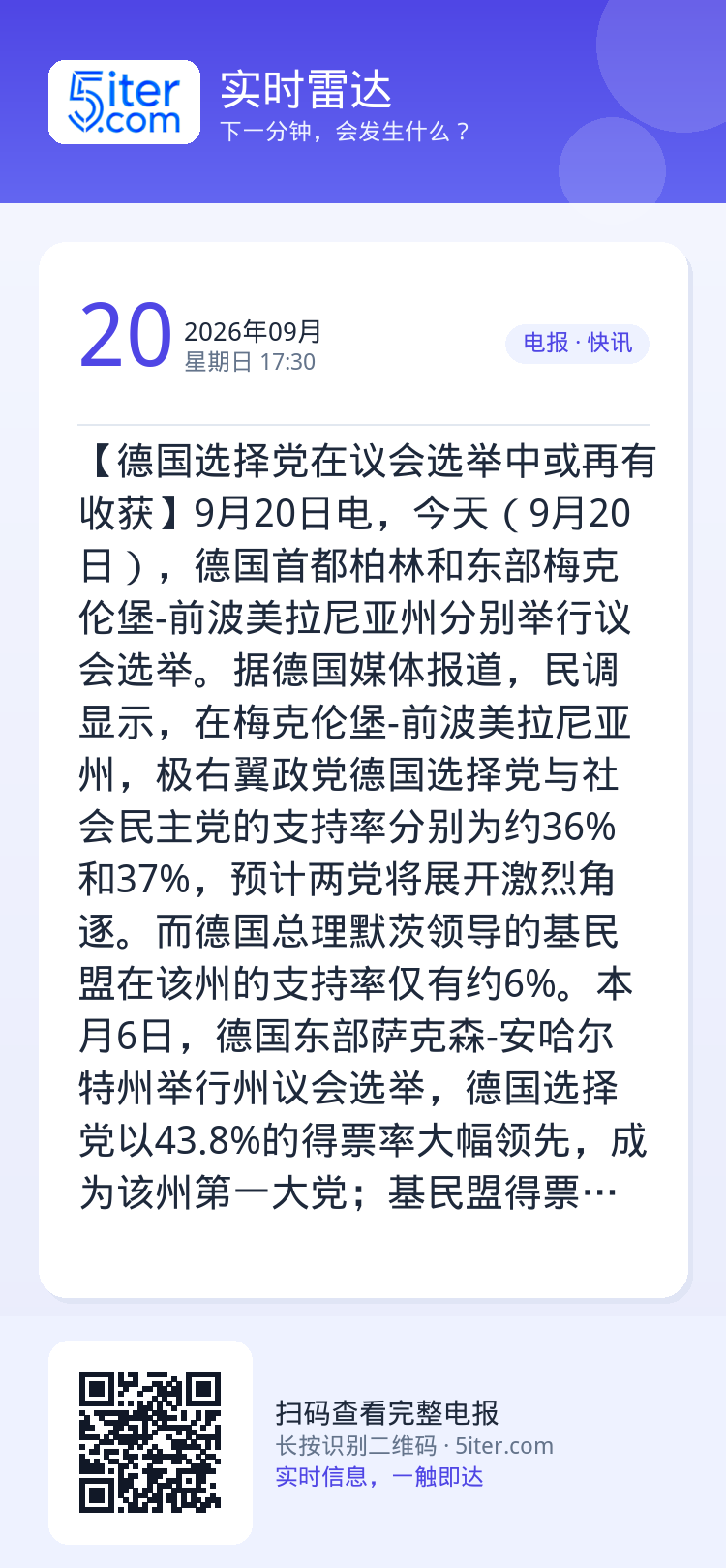 【德国选择党在议会选举中或再有收获】9月20日电，今天（9月20日），德国首都柏林和东部梅克伦堡-前波美拉尼亚州分别举行