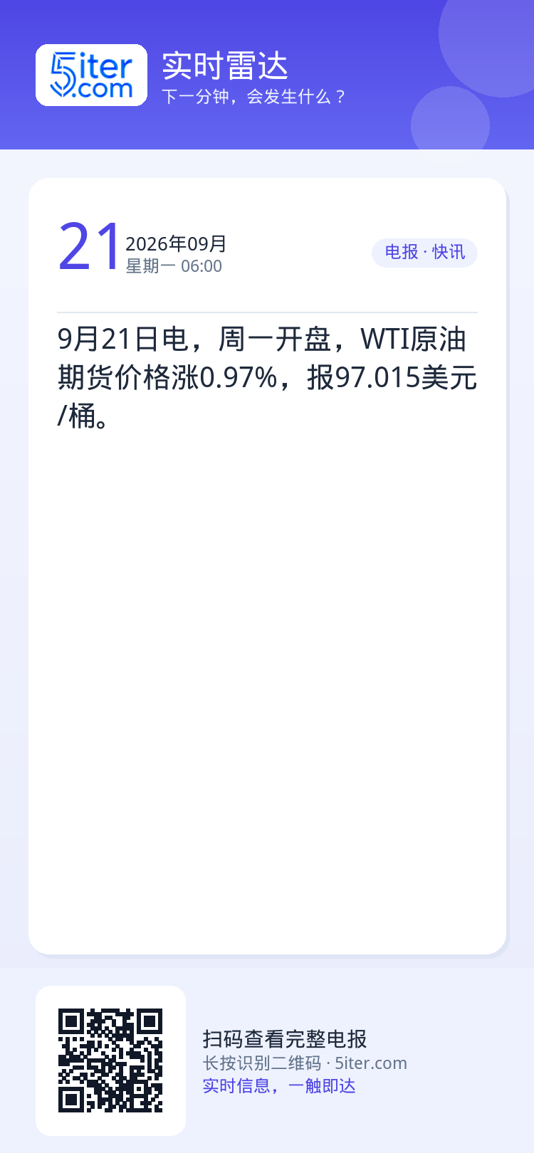 9月21日电，周一开盘，WTI原油期货价格涨0.97%，报97.015美元/桶。