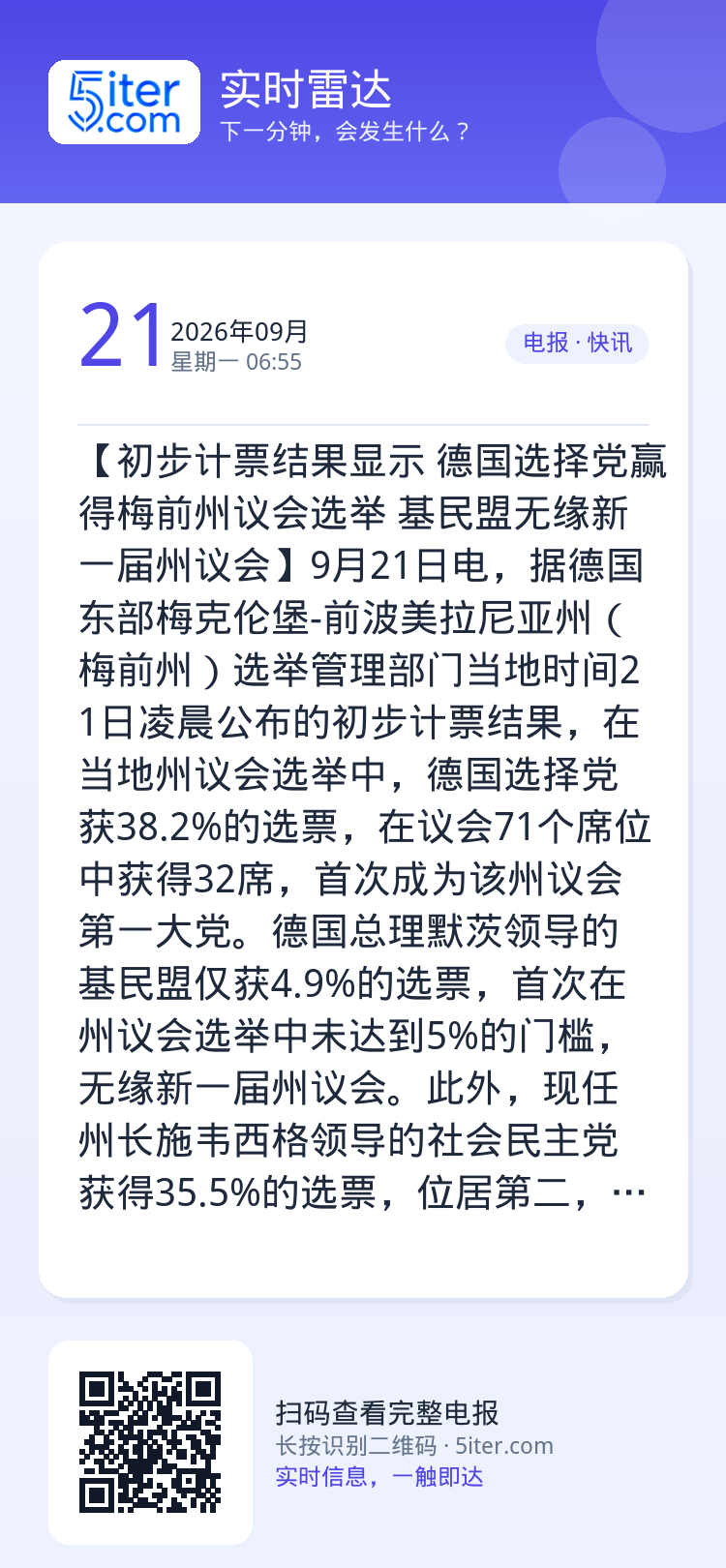 【初步计票结果显示 德国选择党赢得梅前州议会选举 基民盟无缘新一届州议会】9月21日电，据德国东部梅克伦堡-前波美拉尼亚