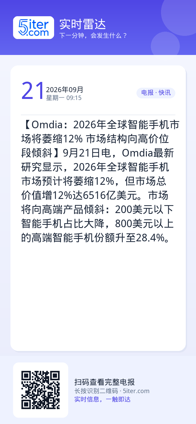 【Omdia：2026年全球智能手机市场将萎缩12% 市场结构向高价位段倾斜】9月21日电，Omdia最新研究显示，20