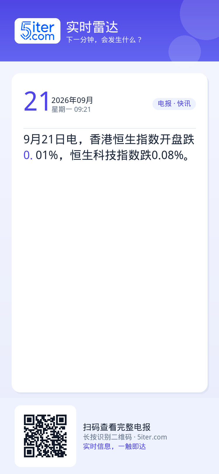 9月21日电，香港恒生指数开盘跌0.01%，恒生科技指数跌0.08%。