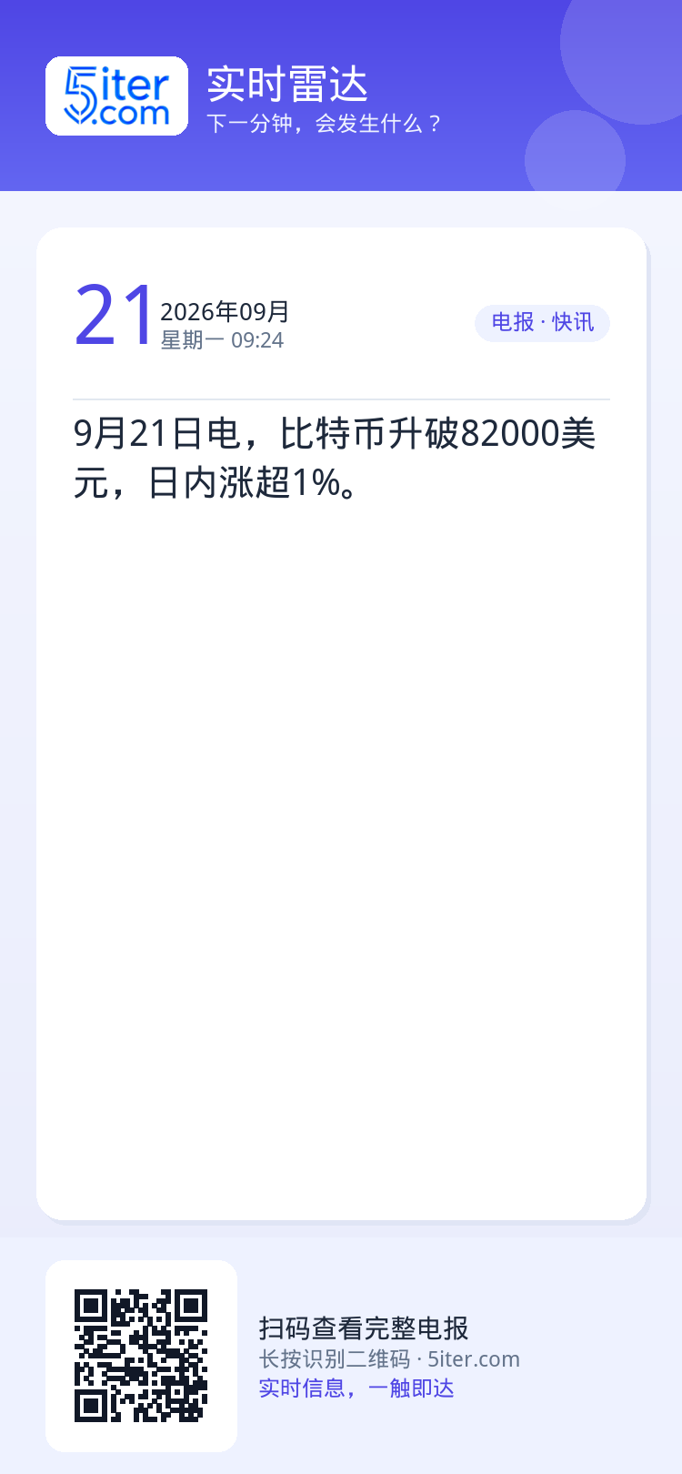 9月21日电，比特币升破82000美元，日内涨超1%。
