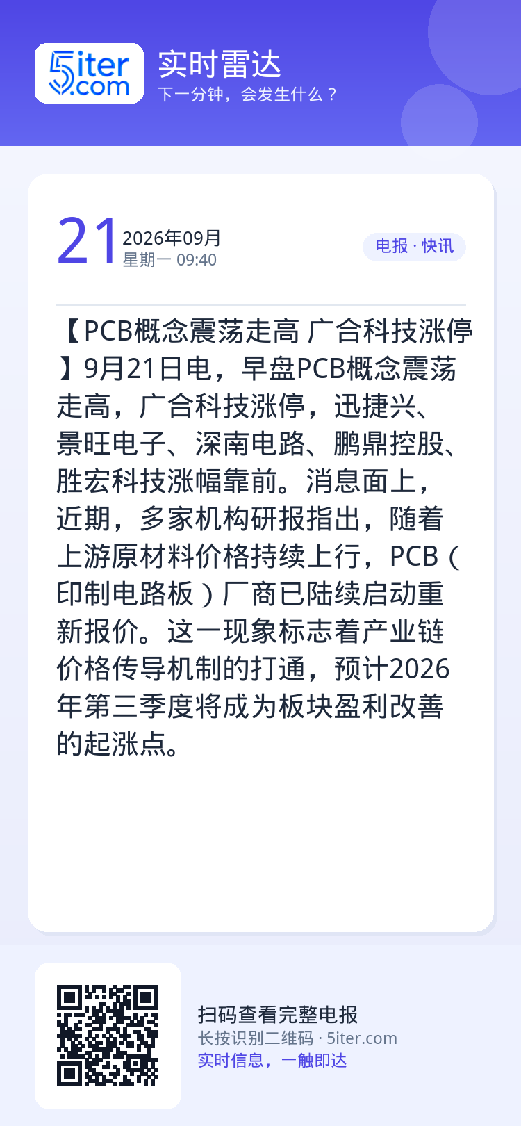 【PCB概念震荡走高 广合科技涨停】9月21日电，早盘PCB概念震荡走高，广合科技涨停，迅捷兴、景旺电子、深南电路、鹏鼎