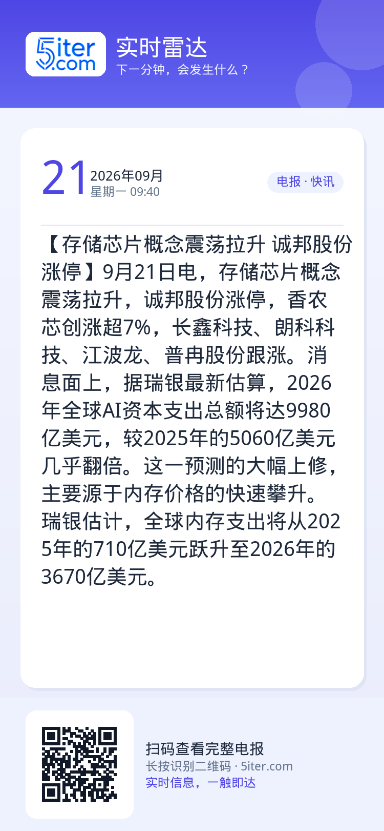 【存储芯片概念震荡拉升 诚邦股份涨停】9月21日电，存储芯片概念震荡拉升，诚邦股份涨停，香农芯创涨超7%，长鑫科技、朗科