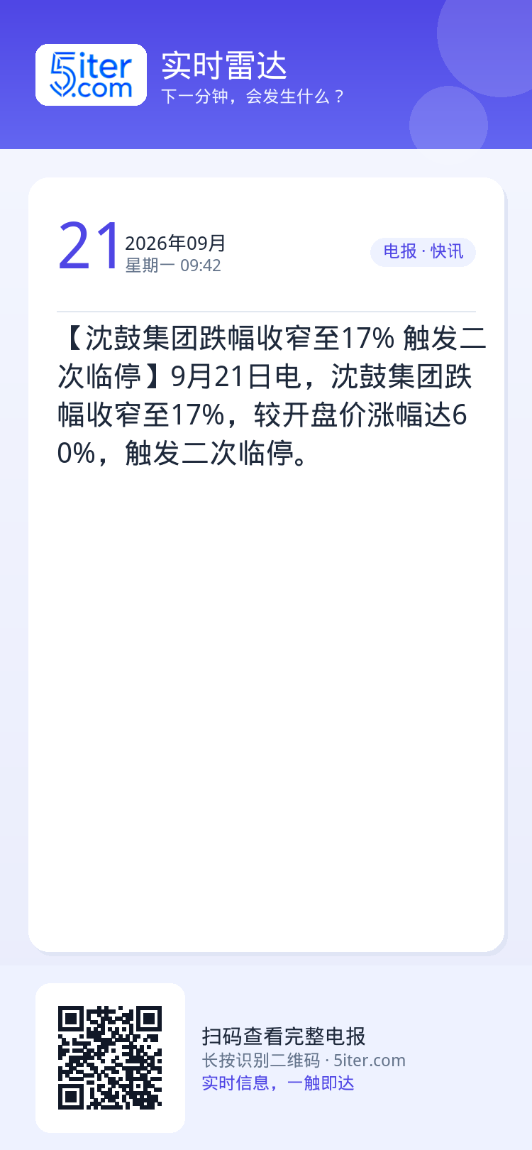 【沈鼓集团跌幅收窄至17% 触发二次临停】9月21日电，沈鼓集团跌幅收窄至17%，较开盘价涨幅达60%，触发二次临停。