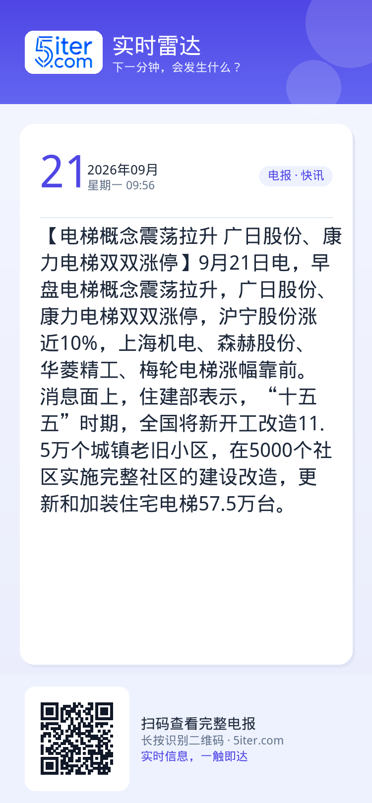 【电梯概念震荡拉升 广日股份、康力电梯双双涨停】9月21日电，早盘电梯概念震荡拉升，广日股份、康力电梯双双涨停，沪宁股份