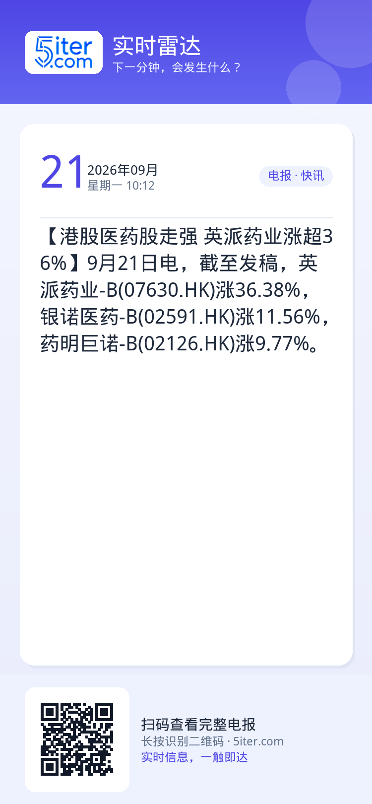 【港股医药股走强 英派药业涨超36%】9月21日电，截至发稿，英派药业-B(07630.HK)涨36.38%，银诺医药-