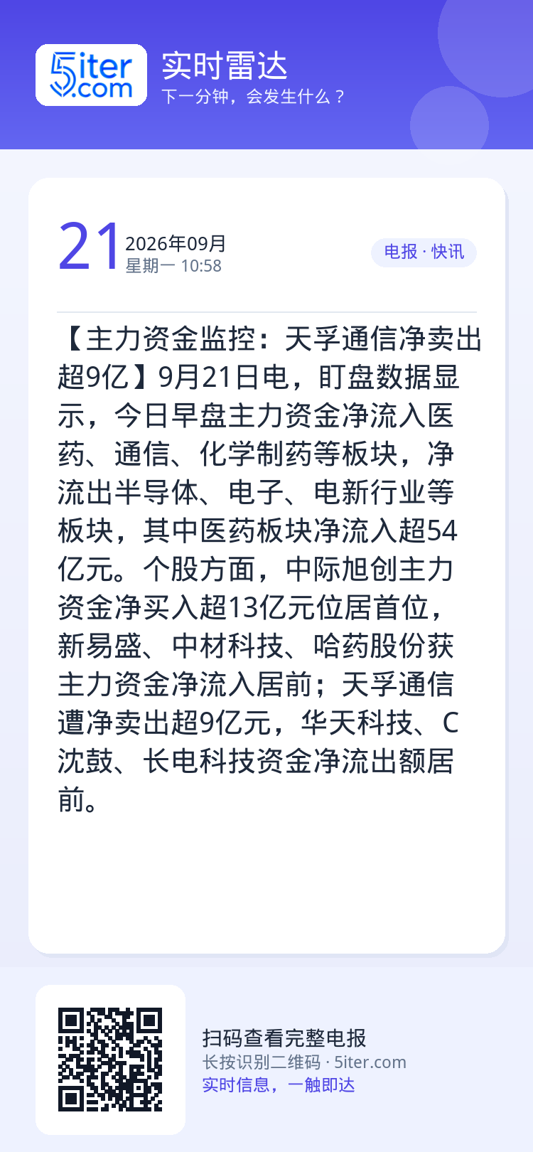 【主力资金监控：天孚通信净卖出超9亿】9月21日电，盯盘数据显示，今日早盘主力资金净流入医药、通信、化学制药等板块，净流