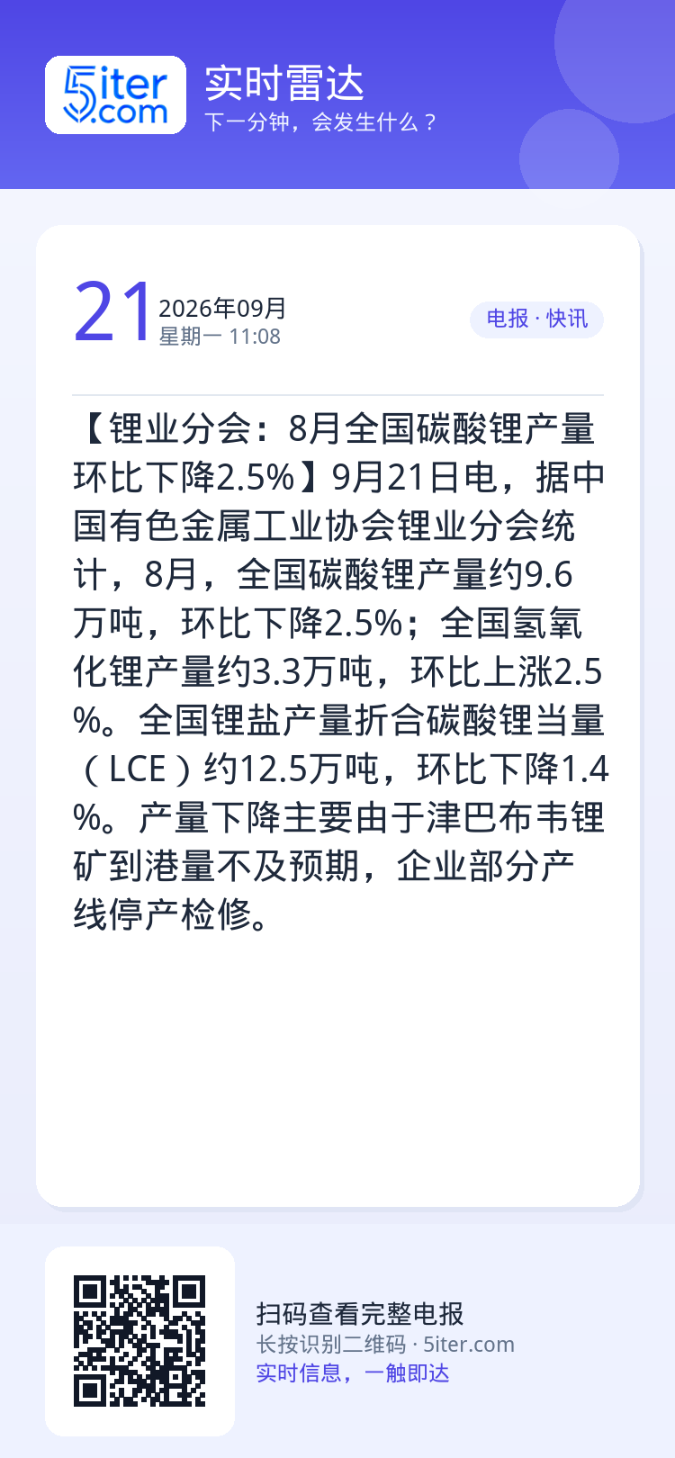 【锂业分会：8月全国碳酸锂产量环比下降2.5%】9月21日电，据中国有色金属工业协会锂业分会统计，8月，全国碳酸锂产量约