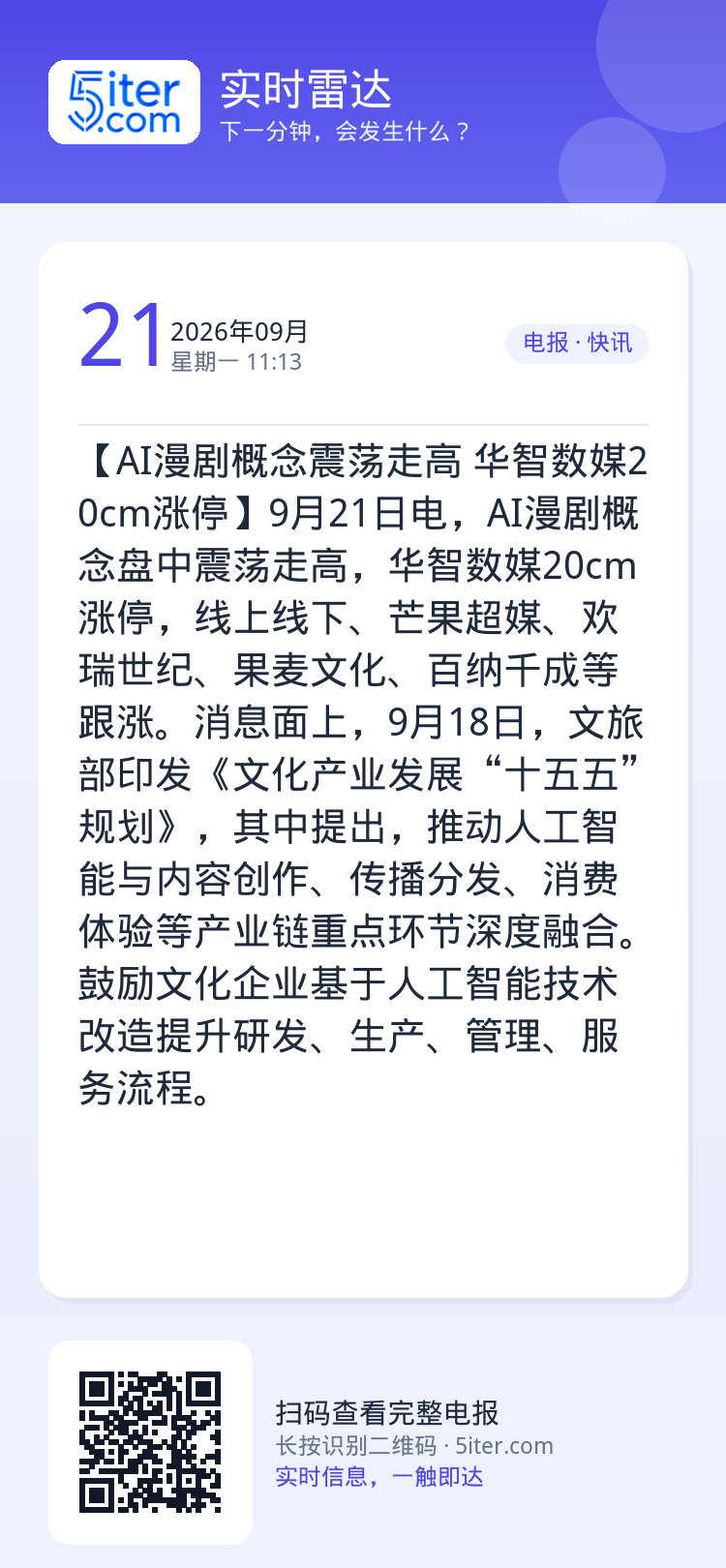 【AI漫剧概念震荡走高 华智数媒20cm涨停】9月21日电，AI漫剧概念盘中震荡走高，华智数媒20cm涨停，线上线下、芒