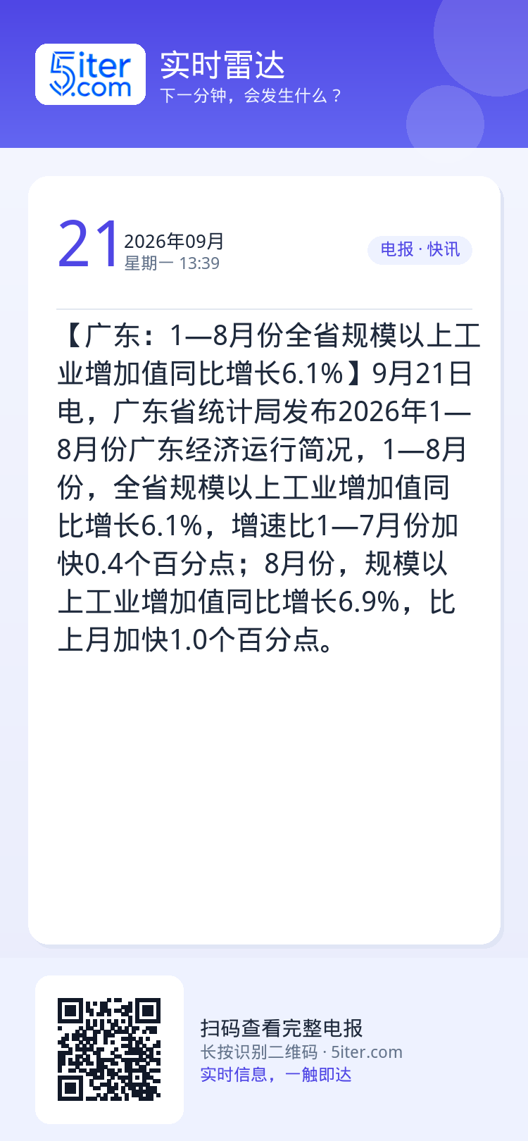 【广东：1—8月份全省规模以上工业增加值同比增长6.1%】9月21日电，广东省统计局发布2026年1—8月份广东经济运行
