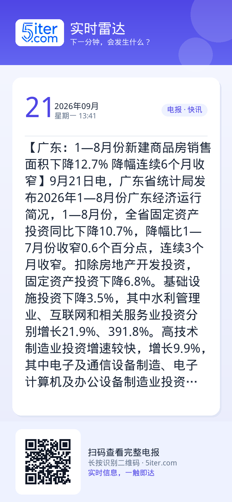 【广东：1—8月份新建商品房销售面积下降12.7% 降幅连续6个月收窄】9月21日电，广东省统计局发布2026年1—8月