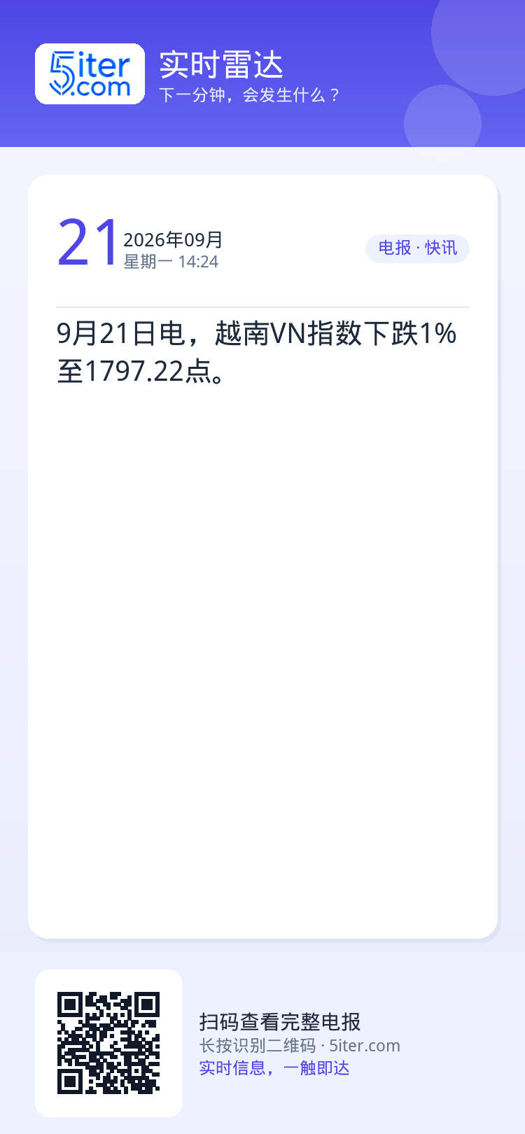9月21日电，越南VN指数下跌1%至1797.22点。