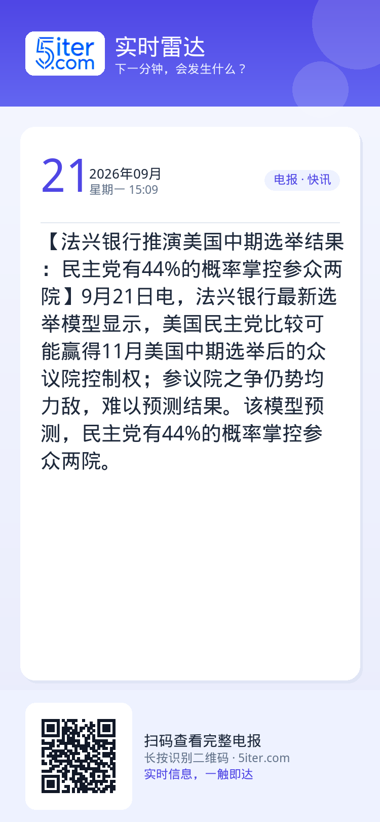 【法兴银行推演美国中期选举结果：民主党有44%的概率掌控参众两院】9月21日电，法兴银行最新选举模型显示，美国民主党比较