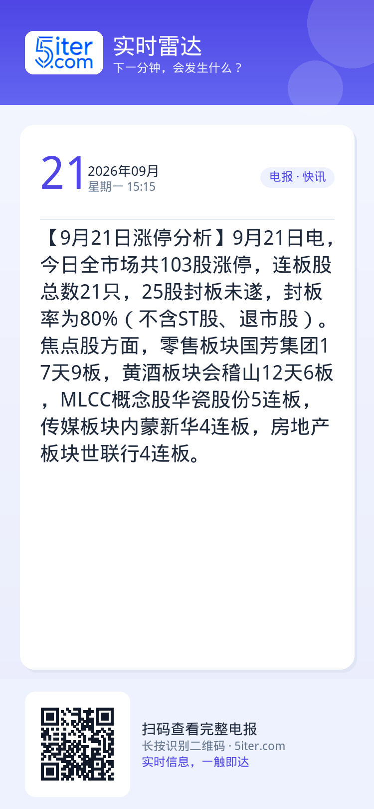 【9月21日涨停分析】9月21日电，今日全市场共103股涨停，连板股总数21只，25股封板未遂，封板率为80%（不含ST