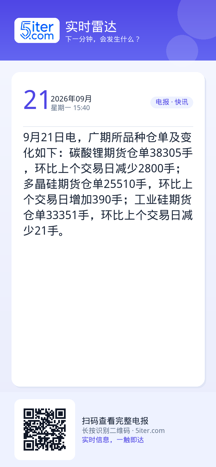 9月21日电，广期所品种仓单及变化如下：碳酸锂期货仓单38305手，环比上个交易日减少2800手；多晶硅期货仓单2551