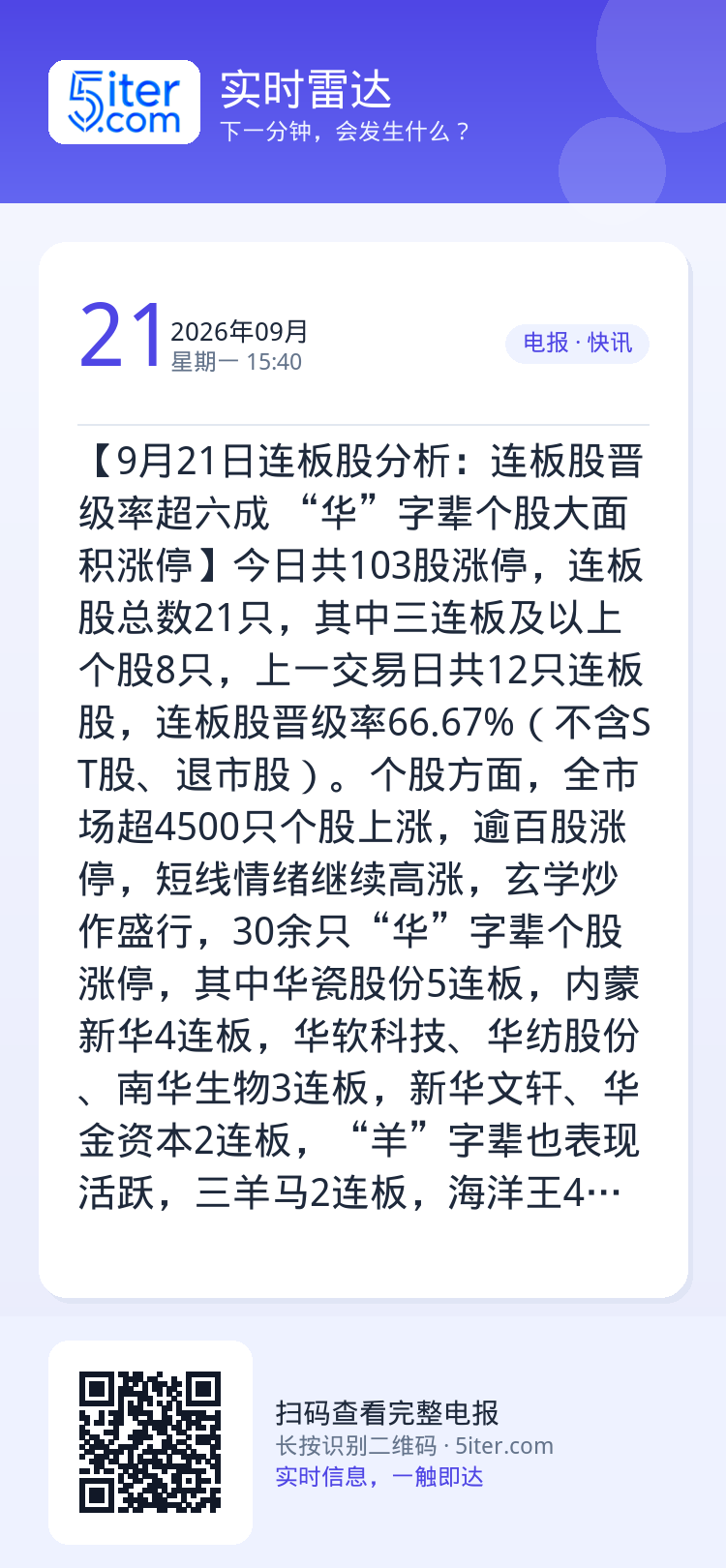 【9月21日连板股分析：连板股晋级率超六成 “华”字辈个股大面积涨停】今日共103股涨停，连板股总数21只，其中三连板及