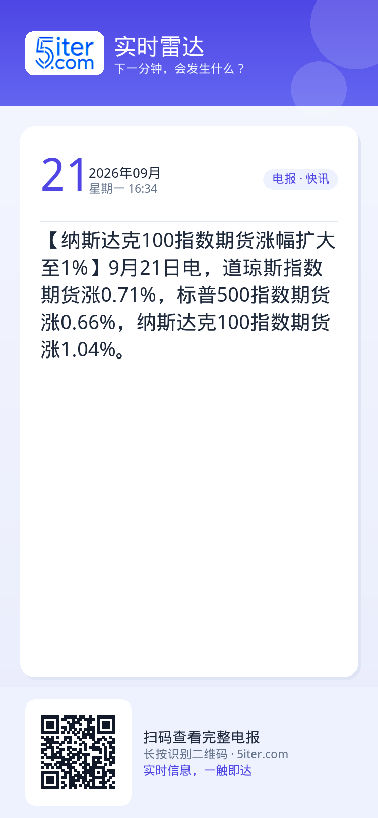 【纳斯达克100指数期货涨幅扩大至1%】9月21日电，道琼斯指数期货涨0.71%，标普500指数期货涨0.66%，纳斯达