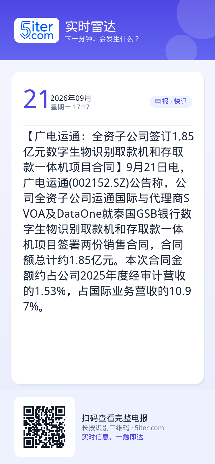 【广电运通：全资子公司签订1.85亿元数字生物识别取款机和存取款一体机项目合同】9月21日电，广电运通(002152.S