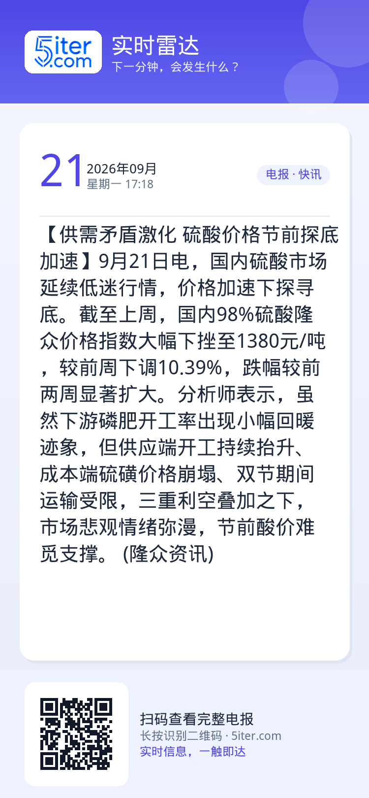 【供需矛盾激化 硫酸价格节前探底加速】9月21日电，国内硫酸市场延续低迷行情，价格加速下探寻底。截至上周，国内98%硫酸