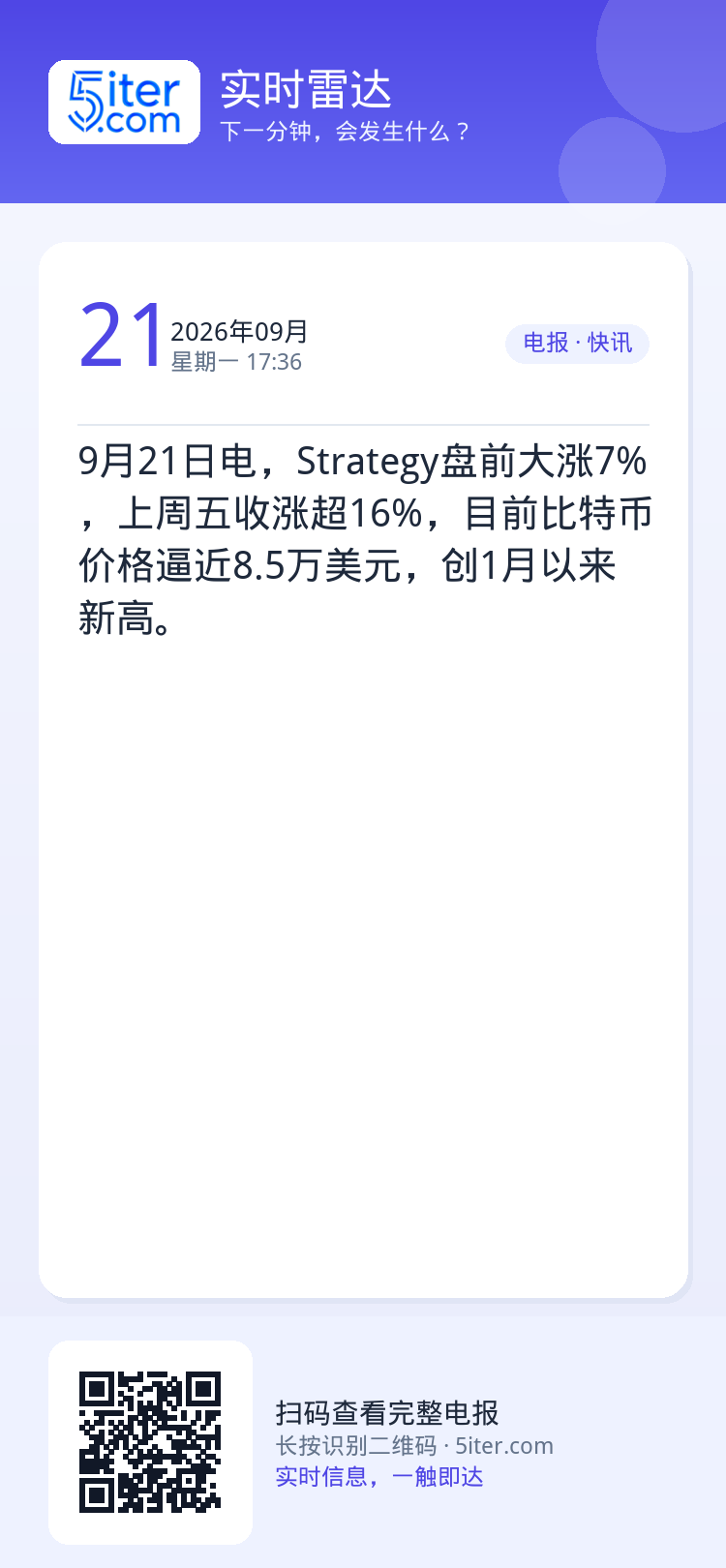 9月21日电，Strategy盘前大涨7%，上周五收涨超16%，目前比特币价格逼近8.5万美元，创1月以来新高。