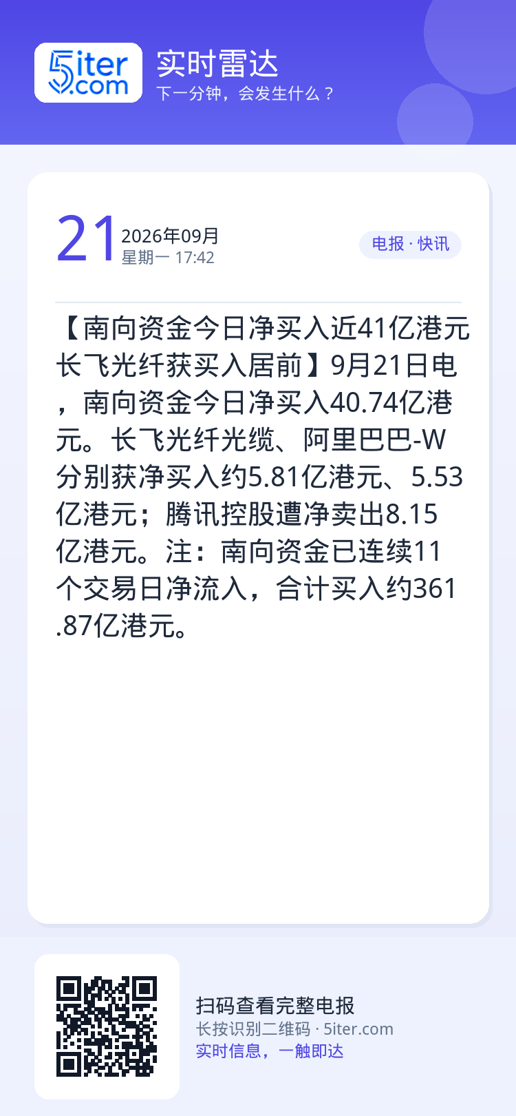【南向资金今日净买入近41亿港元 长飞光纤获买入居前】9月21日电，南向资金今日净买入40.74亿港元。长飞光纤光缆、阿