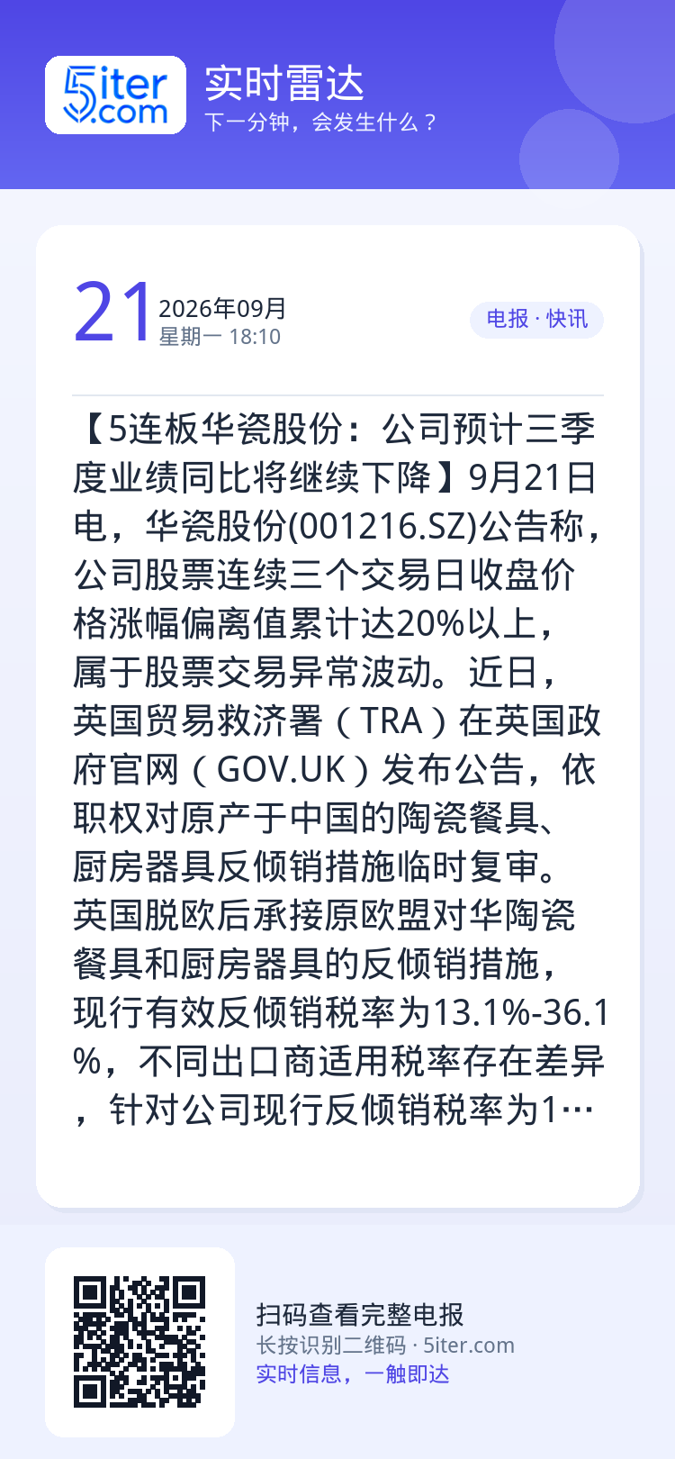 【5连板华瓷股份：公司预计三季度业绩同比将继续下降】9月21日电，华瓷股份(001216.SZ)公告称，公司股票连续三个