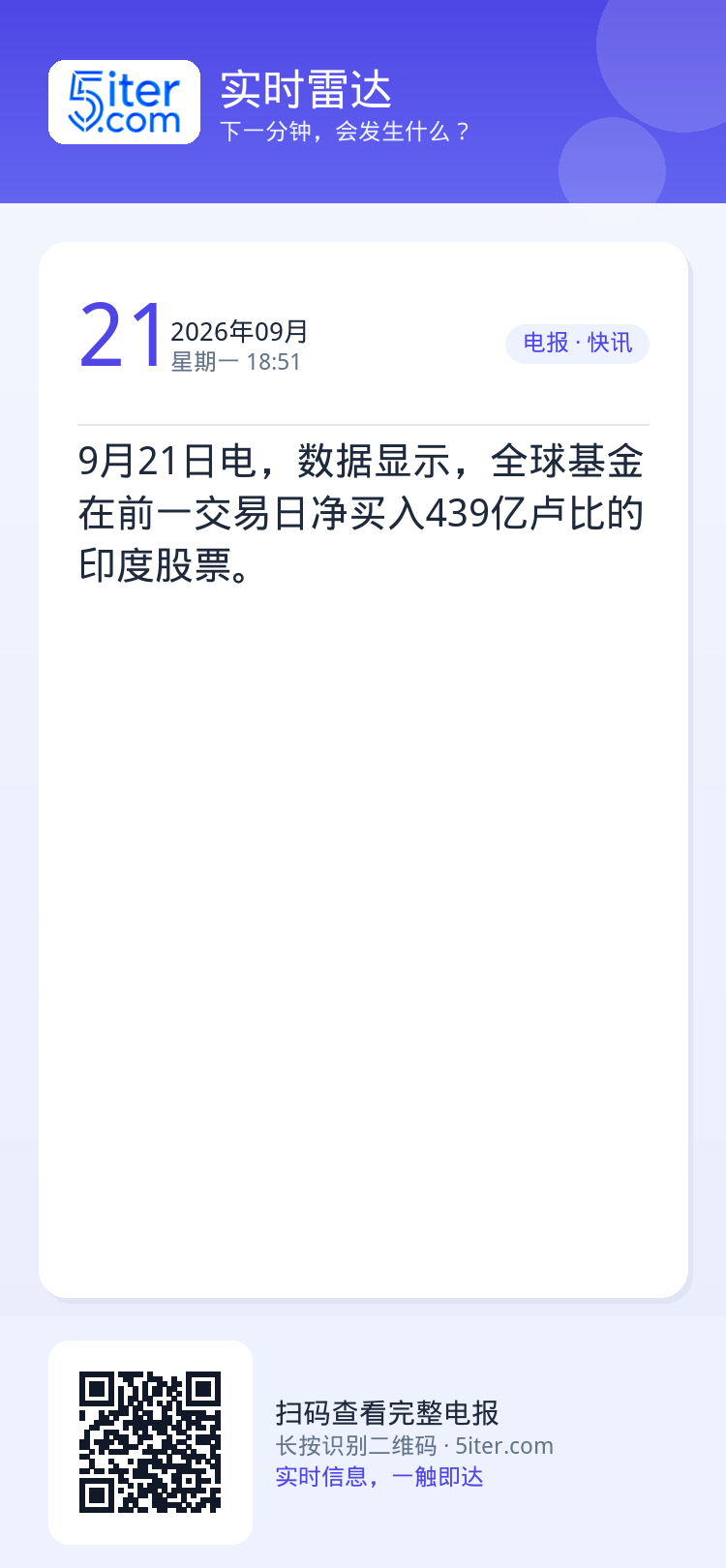 9月21日电，数据显示，全球基金在前一交易日净买入439亿卢比的印度股票。