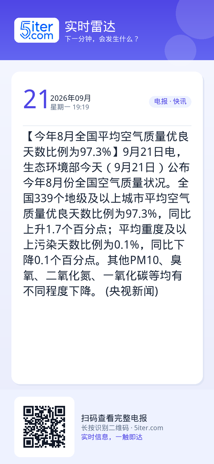 【今年8月全国平均空气质量优良天数比例为97.3%】9月21日电，生态环境部今天（9月21日）公布今年8月份全国空气质量