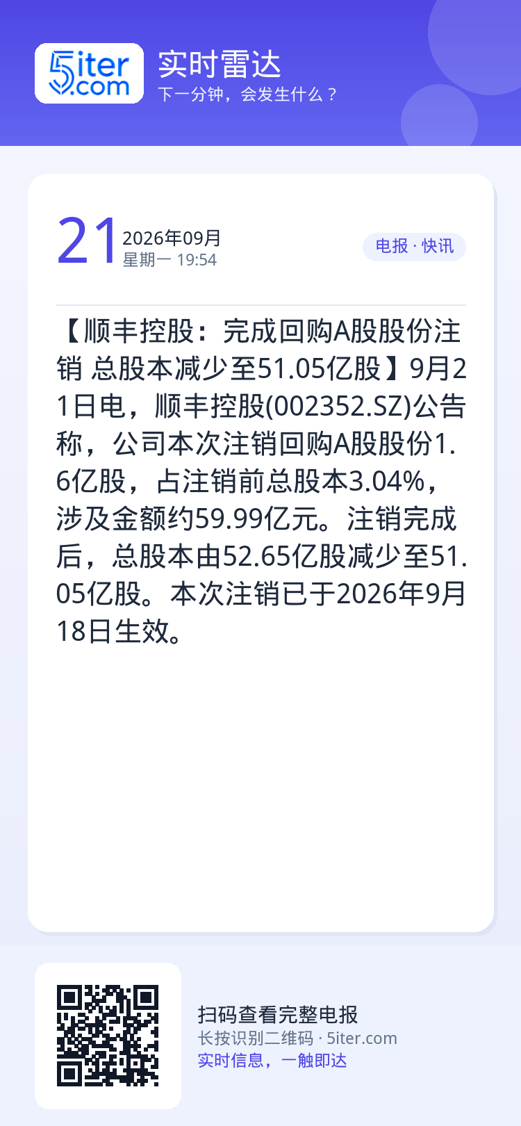 【顺丰控股：完成回购A股股份注销 总股本减少至51.05亿股】9月21日电，顺丰控股(002352.SZ)公告称，公司本