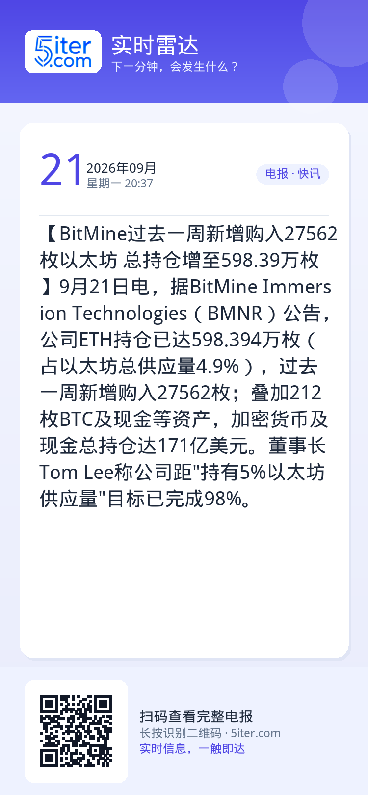 【BitMine过去一周新增购入27562枚以太坊 总持仓增至598.39万枚】9月21日电，据BitMine Imme