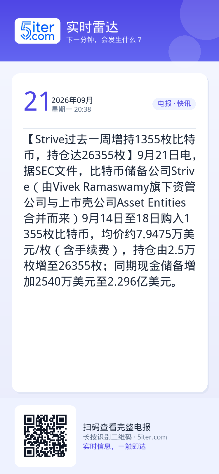 【Strive过去一周增持1355枚比特币，持仓达26355枚】9月21日电，据SEC文件，比特币储备公司Strive（