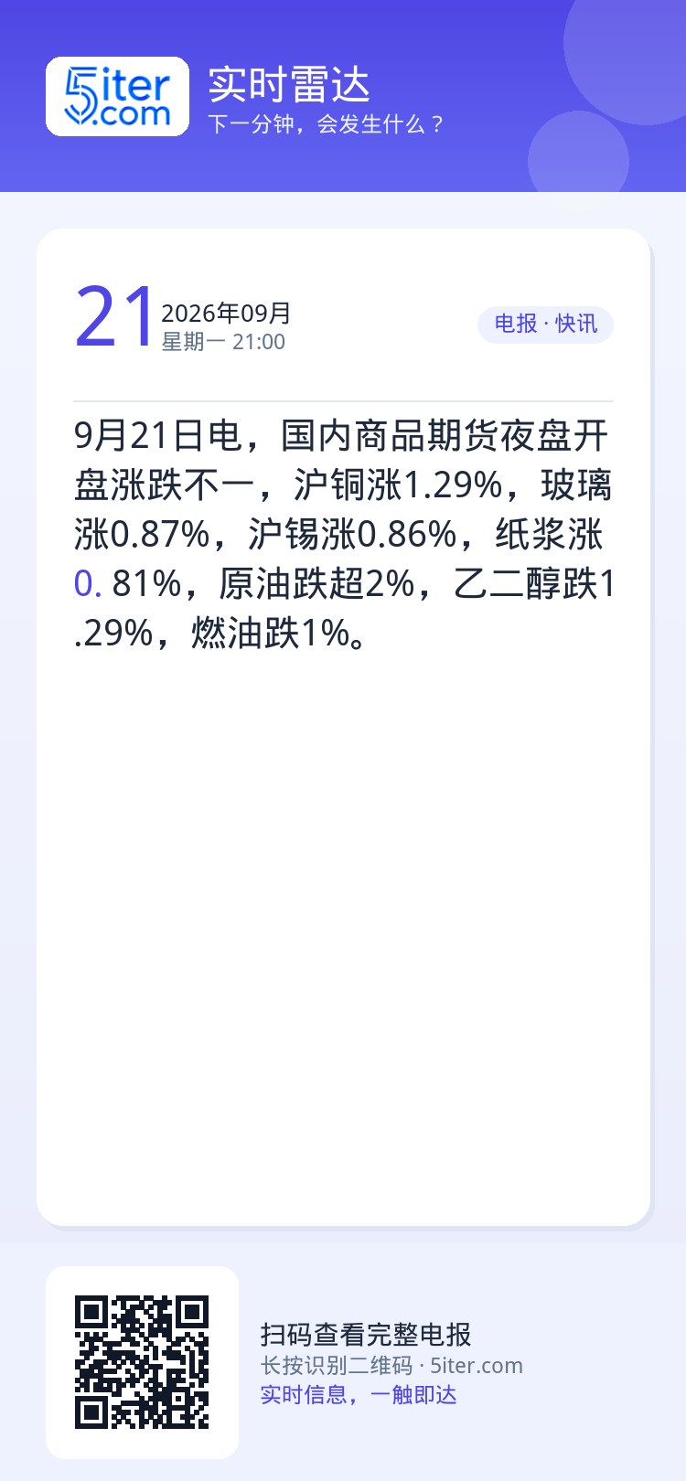 9月21日电，国内商品期货夜盘开盘涨跌不一，沪铜涨1.29%，玻璃涨0.87%，沪锡涨0.86%，纸浆涨0.81%，原油