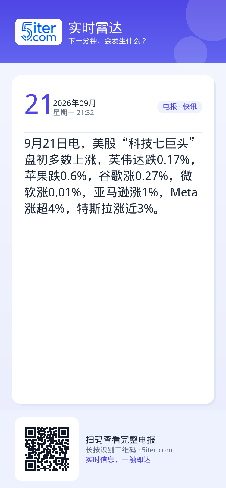 9月21日电，美股“科技七巨头”盘初多数上涨，英伟达跌0.17%，苹果跌0.6%，谷歌涨0.27%，微软涨0.01%，亚