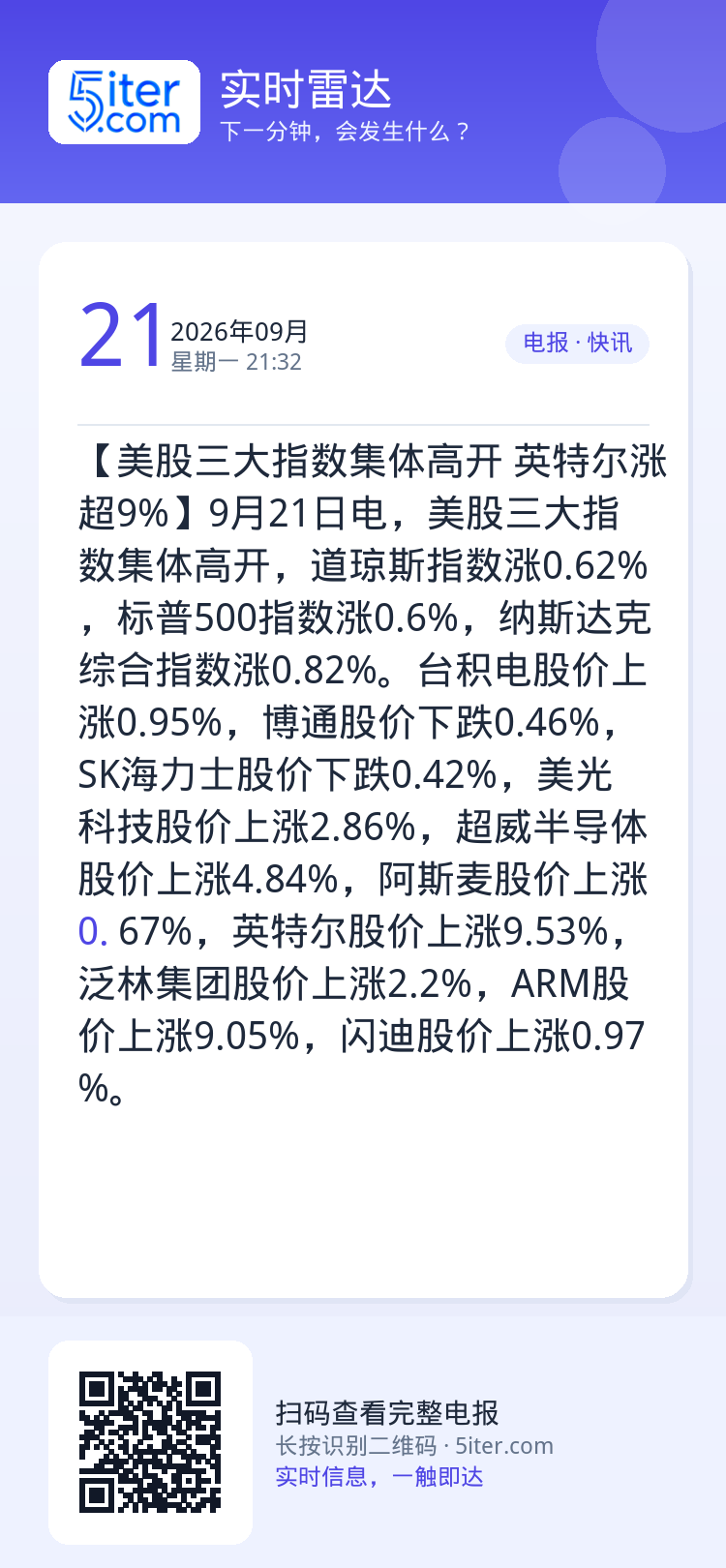 【美股三大指数集体高开 英特尔涨超9%】9月21日电，美股三大指数集体高开，道琼斯指数涨0.62%，标普500指数涨0.