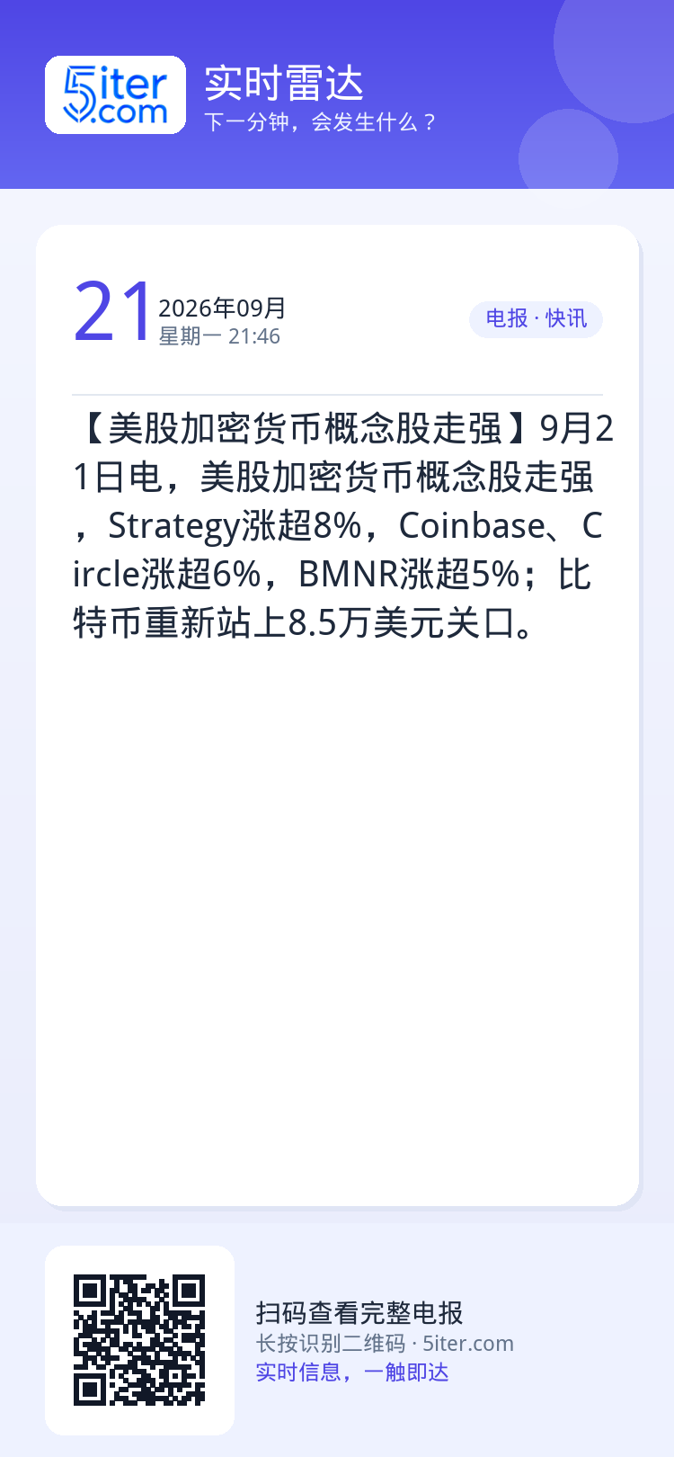 【美股加密货币概念股走强】9月21日电，美股加密货币概念股走强，Strategy涨超8%，Coinbase、Circle