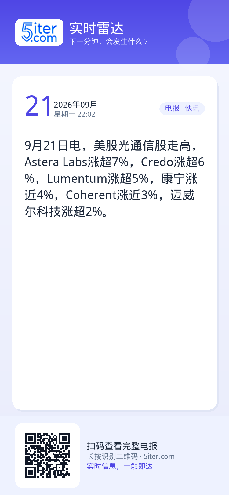 9月21日电，美股光通信股走高，Astera Labs涨超7%，Credo涨超6%，Lumentum涨超5%，康宁涨近4