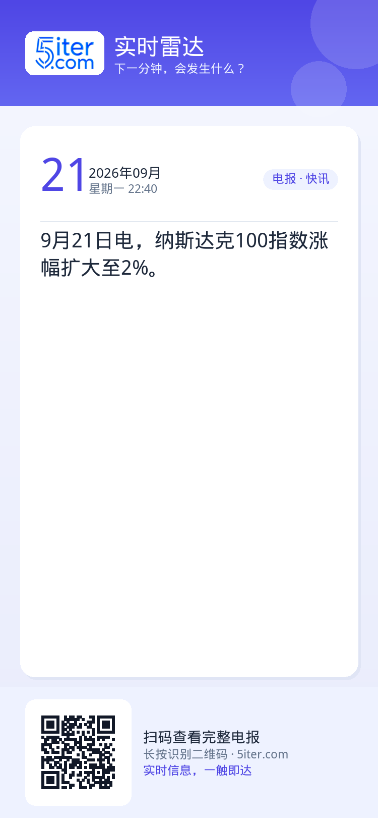 9月21日电，纳斯达克100指数涨幅扩大至2%。