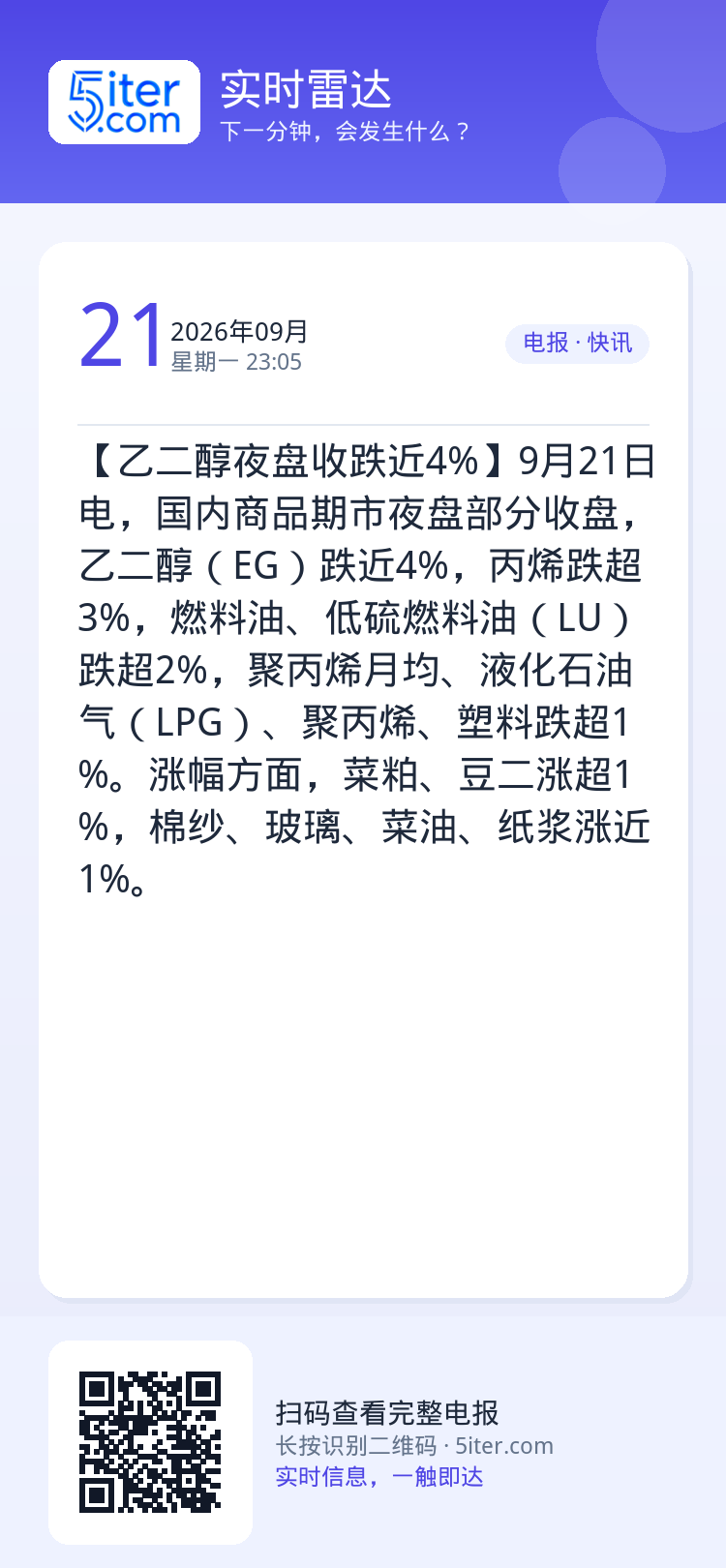 【乙二醇夜盘收跌近4%】9月21日电，国内商品期市夜盘部分收盘，乙二醇（EG）跌近4%，丙烯跌超3%，燃料油、低硫燃料油