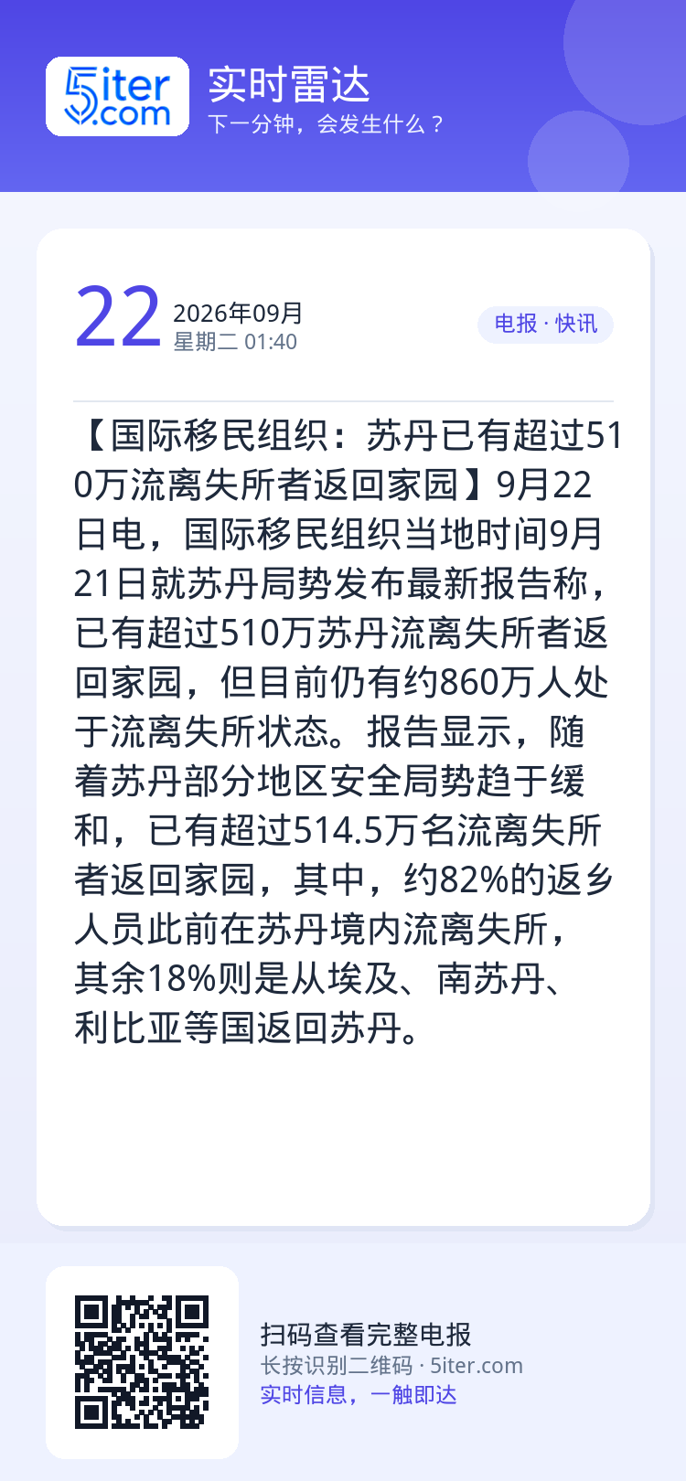 【国际移民组织：苏丹已有超过510万流离失所者返回家园】9月22日电，国际移民组织当地时间9月21日就苏丹局势发布最新报