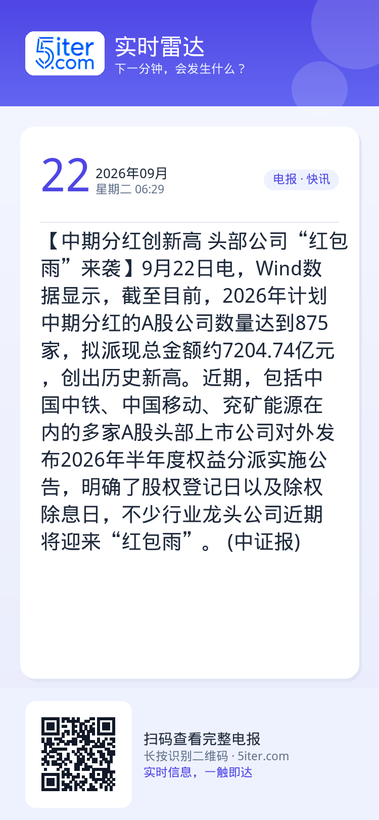 【中期分红创新高 头部公司“红包雨”来袭】9月22日电，Wind数据显示，截至目前，2026年计划中期分红的A股公司数量