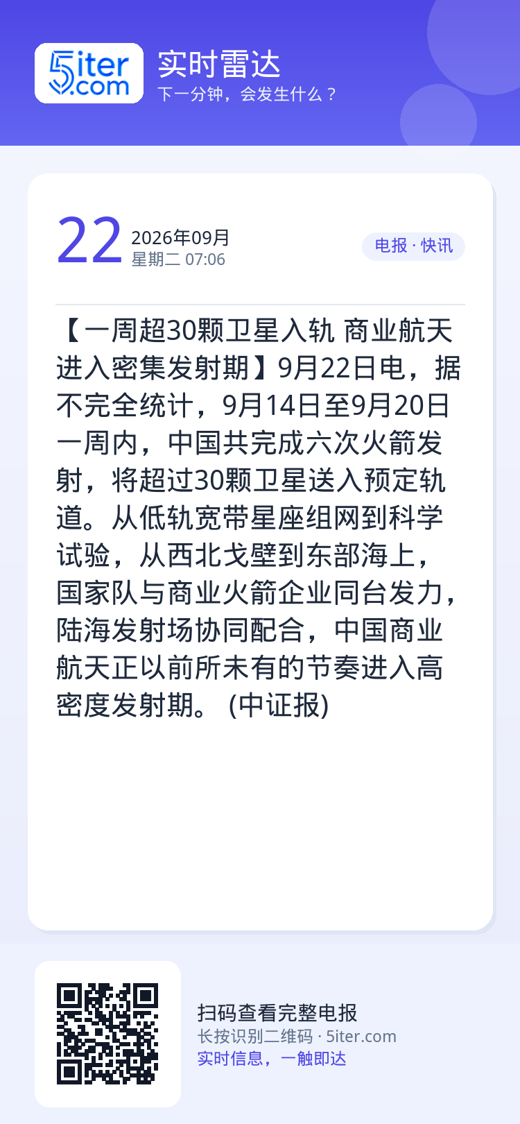 【一周超30颗卫星入轨 商业航天进入密集发射期】9月22日电，据不完全统计，9月14日至9月20日一周内，中国共完成六次