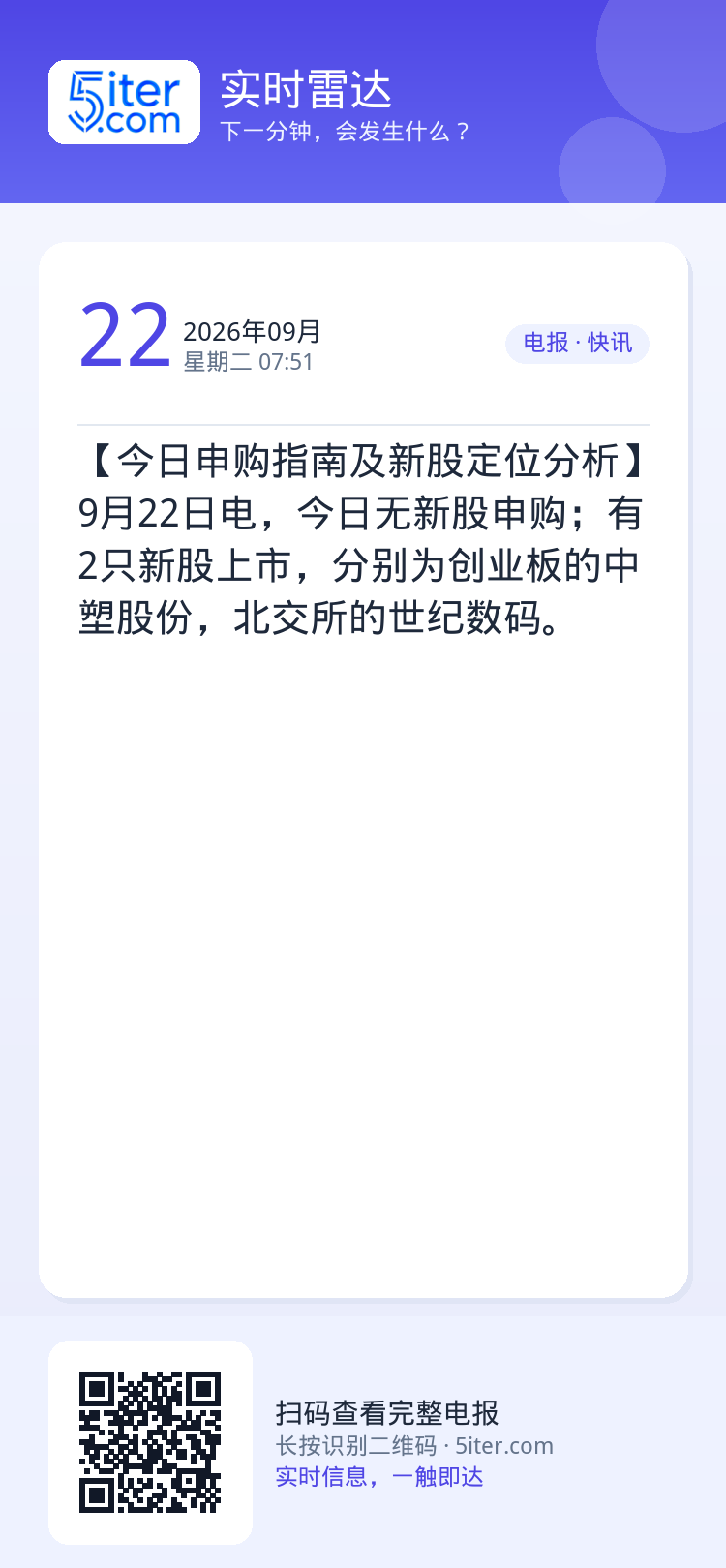 【今日申购指南及新股定位分析】9月22日电，今日无新股申购；有2只新股上市，分别为创业板的中塑股份，北交所的世纪数码。